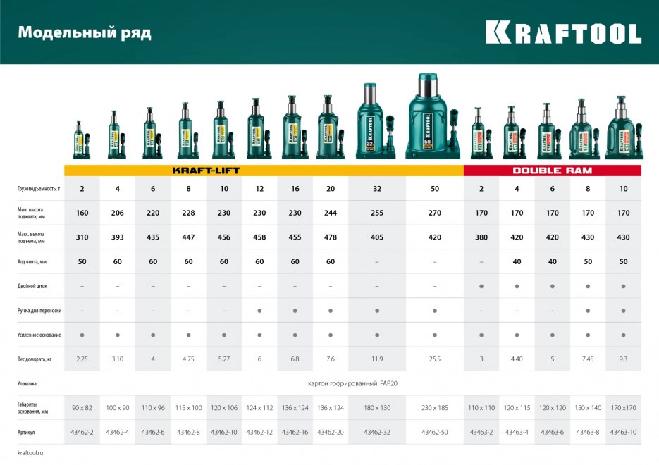 KRAFTOOL KRAFT-LIFT 32т, 255-405мм домкрат бутылочный гидравлический, KRAFT BODY